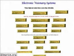 Sites similar to tweakaudio.com