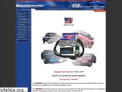 Sites similar to tweecer.com