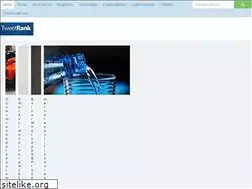 Sites similar to tweetrank.com.br