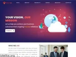 Sites similar to twenty20sys.com