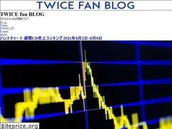 Sites similar to twicefan.club
