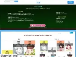Sites similar to twiexam.com