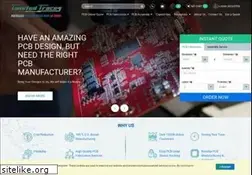 Sites similar to twistedtraces.com