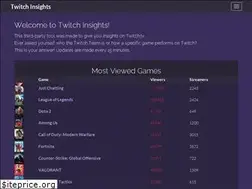 Sites similar to twitchinsights.net