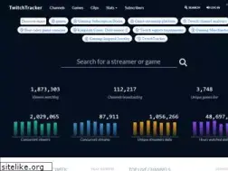 Sites similar to twitchtracker.com