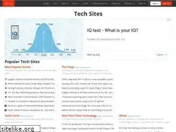Sites similar to twitter.alltop.com