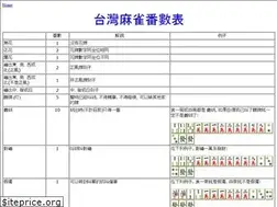 Sites similar to twmahjong.com