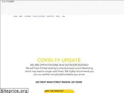 Sites similar to twocitiespizza.com