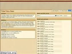 Sites similar to twstats.co.uk
