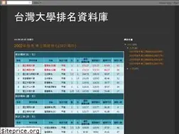 Sites similar to twurank.blogspot.tw