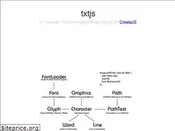 Sites similar to txtjs.com