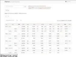 Sites similar to tyn-imarket.com