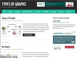 Sites similar to typesofgraphs.com