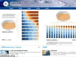 Sites similar to typhoon.org.cn