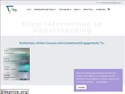 Sites similar to tyrastrategies.com