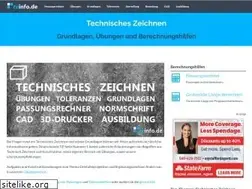 Sites similar to tzinfo.de
