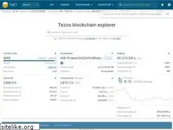 Sites similar to tzkt.io