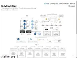 Sites similar to u-mentalism.com