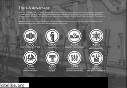 Sites similar to uacanada.ca