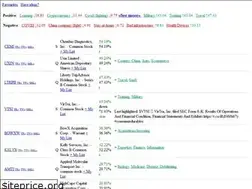 Sites similar to uastocks.com
