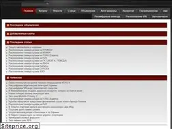 Sites similar to uaukro.in.ua
