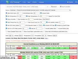 Sites similar to uavforecast.com