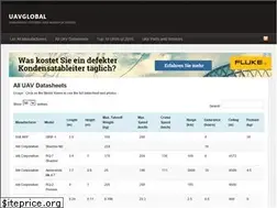Sites similar to uavglobal.com