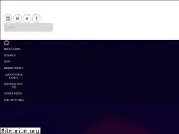Sites similar to ubdc.ac.uk