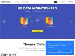 Sites similar to ubertheme.com