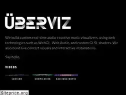 Sites similar to uberviz.io