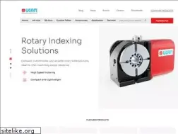 Sites similar to ucamind.com