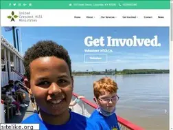 Sites similar to uchmlouky.org