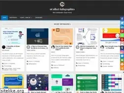Sites similar to ucollectinfographics.info
