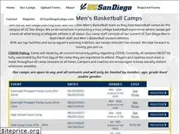 Sites similar to ucsandiegomensbasketballcamps.com