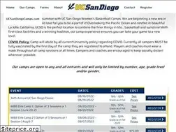 Sites similar to ucsandiegowomensbasketballcamps.com