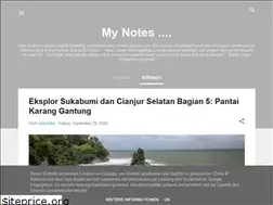 Sites similar to udaindra.blogspot.com