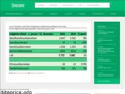Sites similar to uddannelsesnaevnet.dk