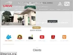 Sites similar to udehra.co