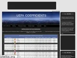 Sites similar to uefa-coefficients.com