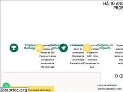 Sites similar to ufabcjr.com.br