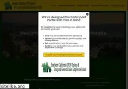 Sites similar to ufcwdrugtrust.org