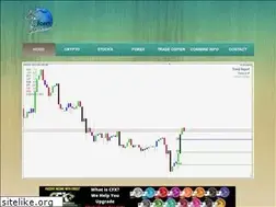 Sites similar to ufx-trend-scalper.com