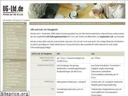 Sites similar to ug-ltd.de