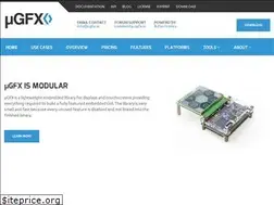 Sites similar to ugfx.io