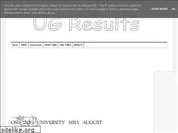 Sites similar to ugresults.blogspot.com