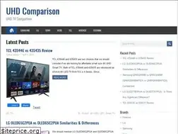 Sites similar to uhdcomparison.com