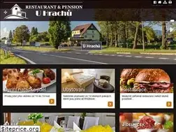 Sites similar to uhrachu.cz