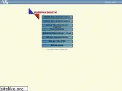 Sites similar to uiv.cz