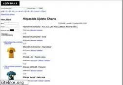 Sites similar to ujdeto.cz