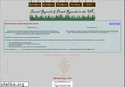 Sites similar to ukburials.com